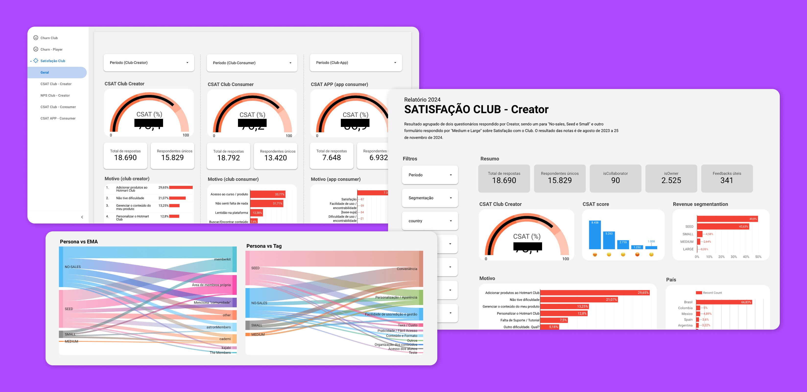 Automated Research Repository